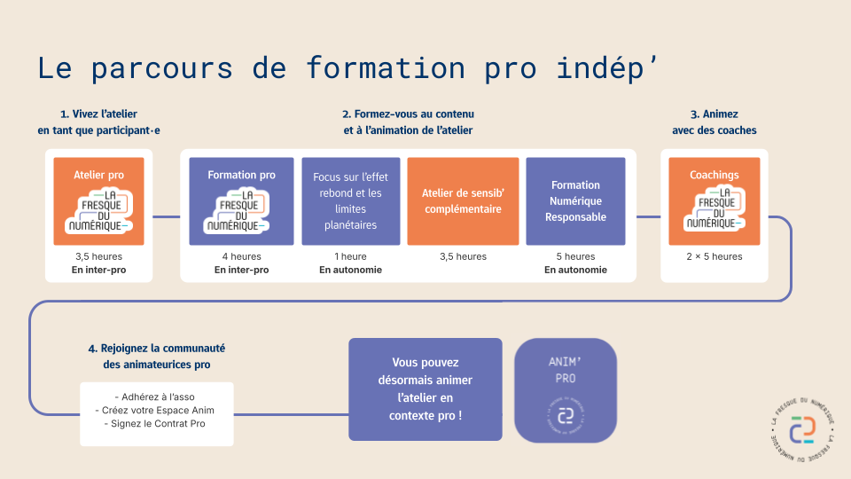 Le Parcours Pro Indép'