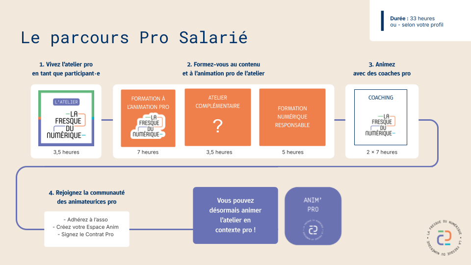 Le Parcours Pro Salarié·e