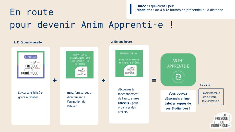 Le Parcours Citoyen & Enseignement